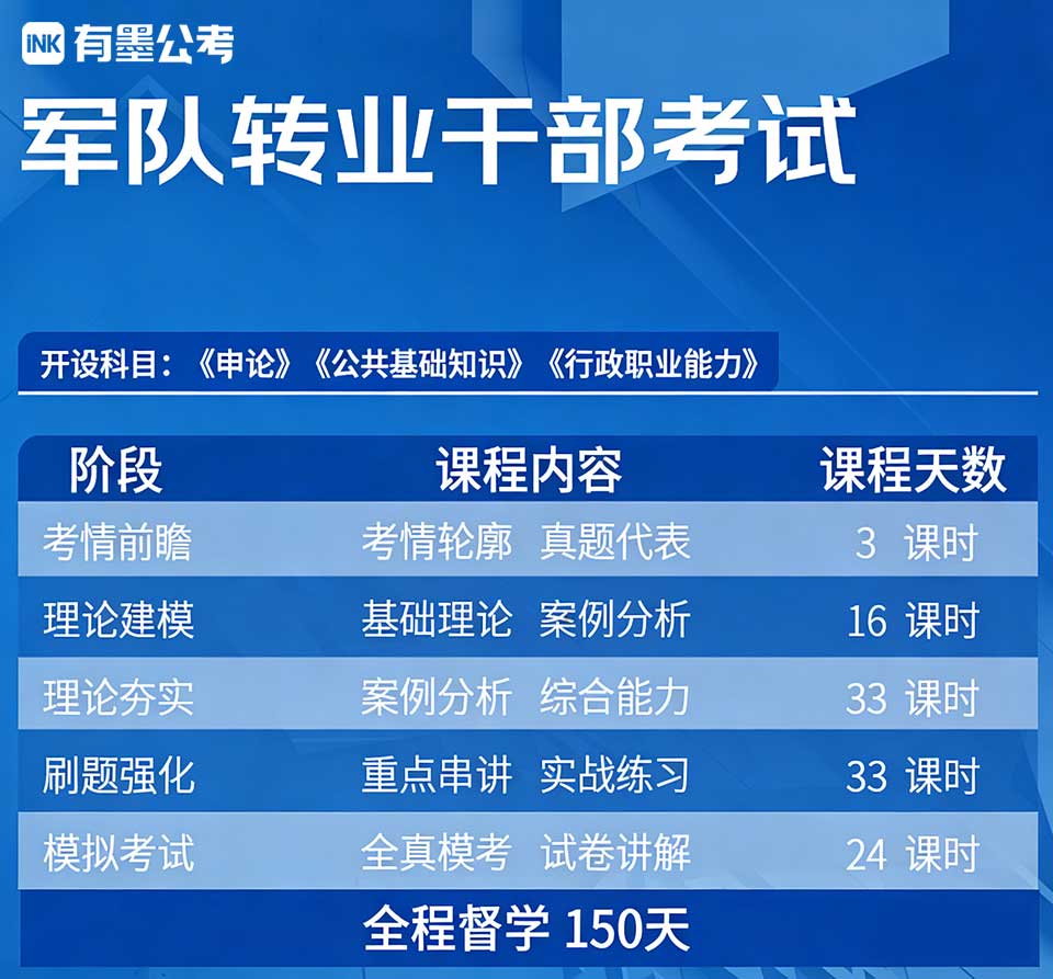 军队专业干部考试