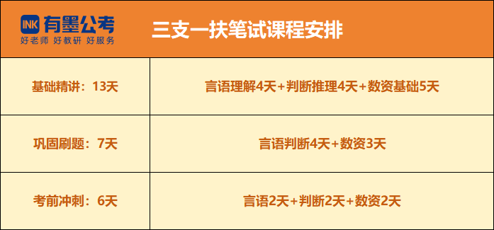 【笔试线下课】四川三支一扶笔试考试培训班